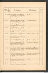 k.k. naturhistorisches Hofmuseum, Protokollbuch Intendanzakten 1891, Seite 33